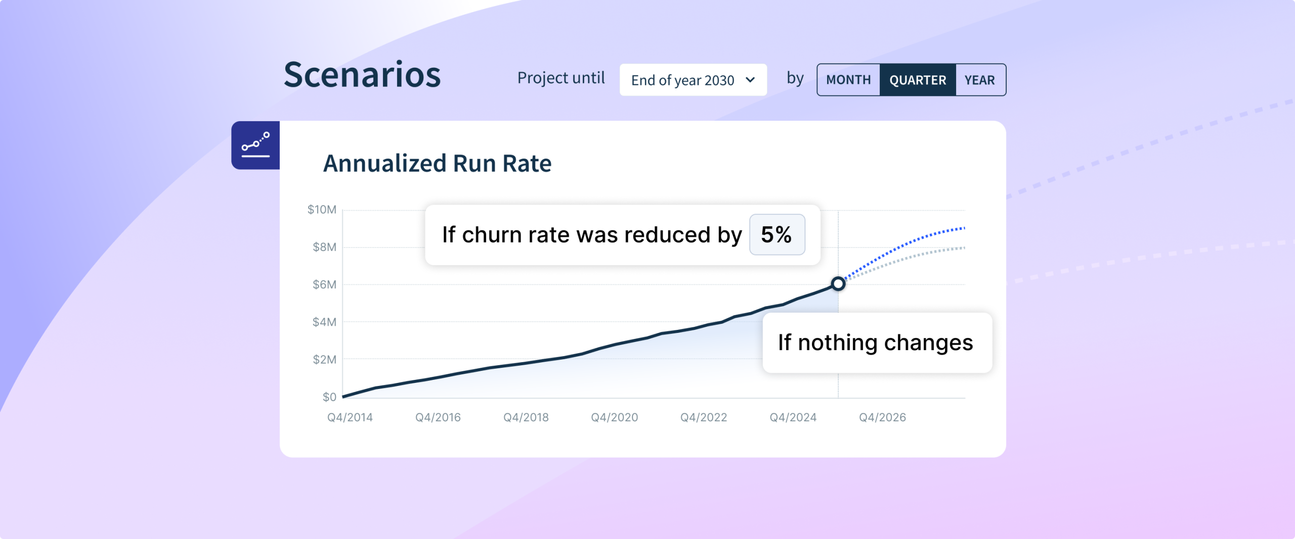 Model SaaS growth with ChartMogul Scenarios