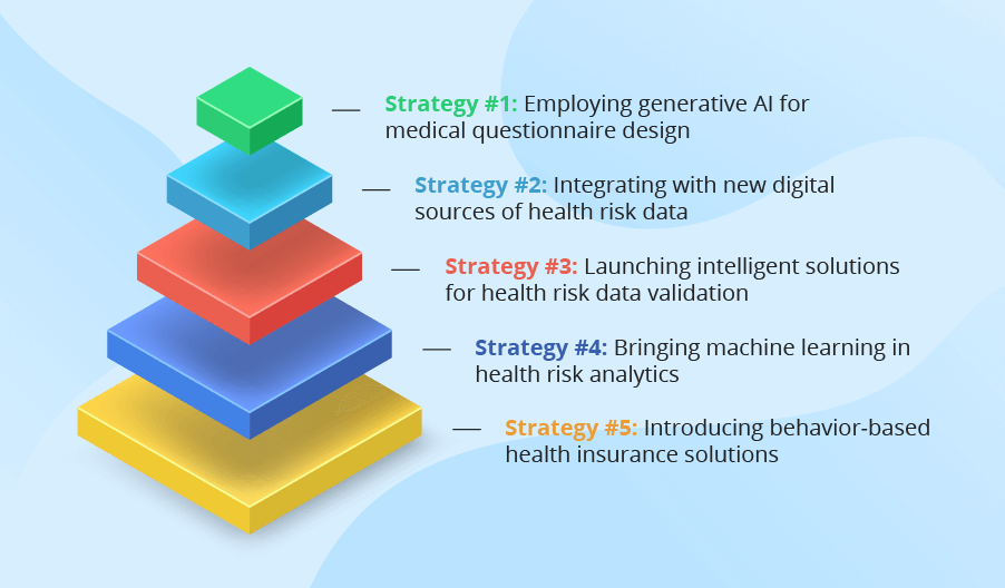 Ways to Boost Health Insurance Risk Assessment
