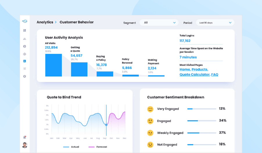 How to Excel at Customer Experience in Insurance