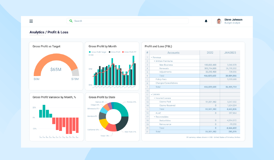 Toolkit for Effective Health Insurance Budgeting
