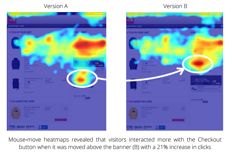 A/B test heatmap comparison showing relocated button increased clicks. 
