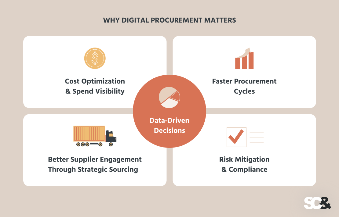 Why Digital Procurement Matters: Key Business Benefits