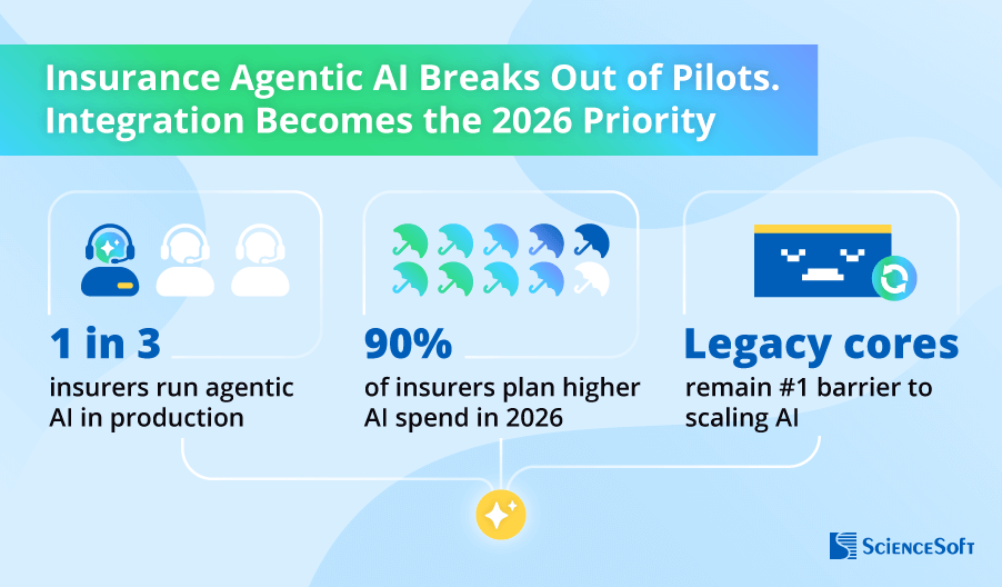 Q4 2025 Insurance AI Trends by ScienceSoft