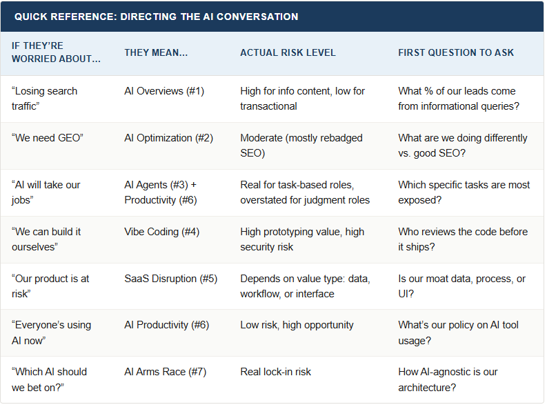 Directing the AI Conversation