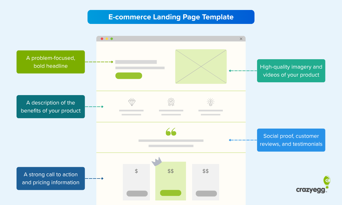 E-commerce landing page template
