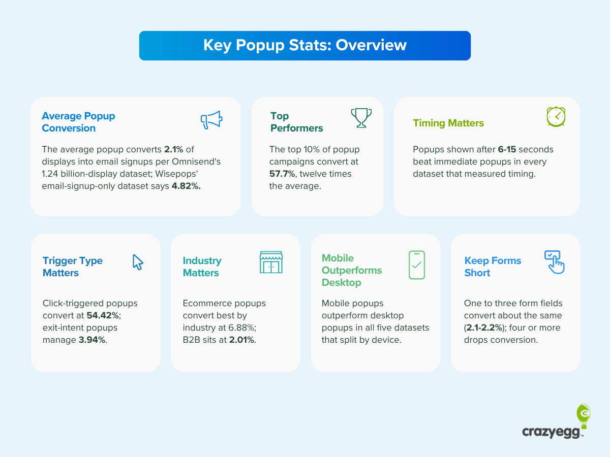 Graphic showing the key popup stats